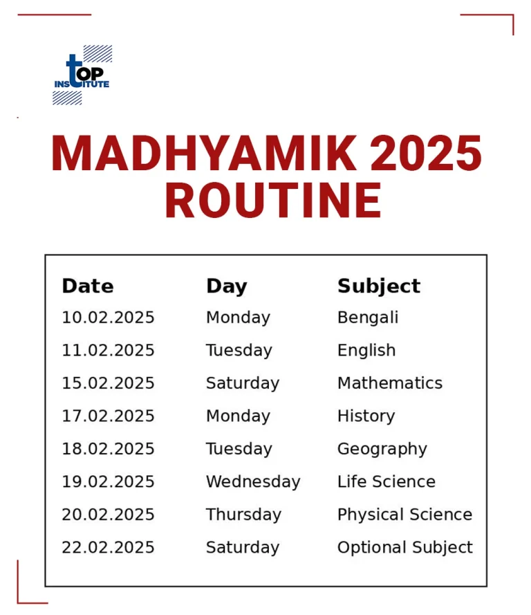 Madhyamik 2025